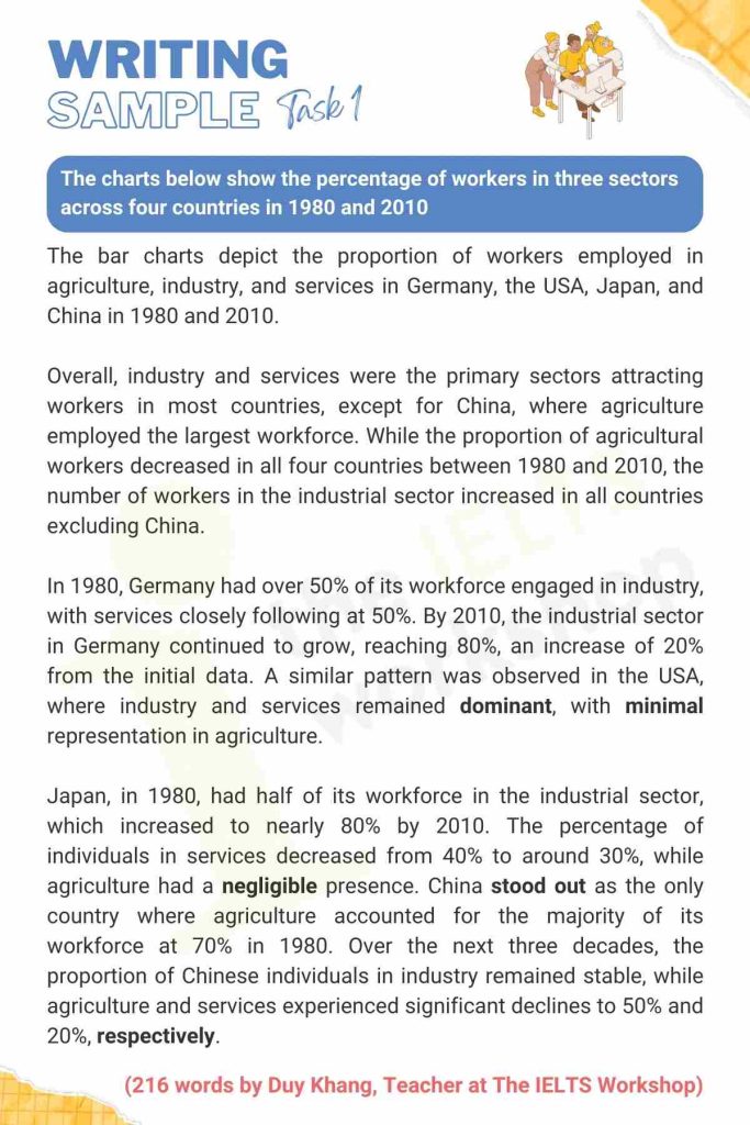 he charts below show the percentage of workers in three sectors 