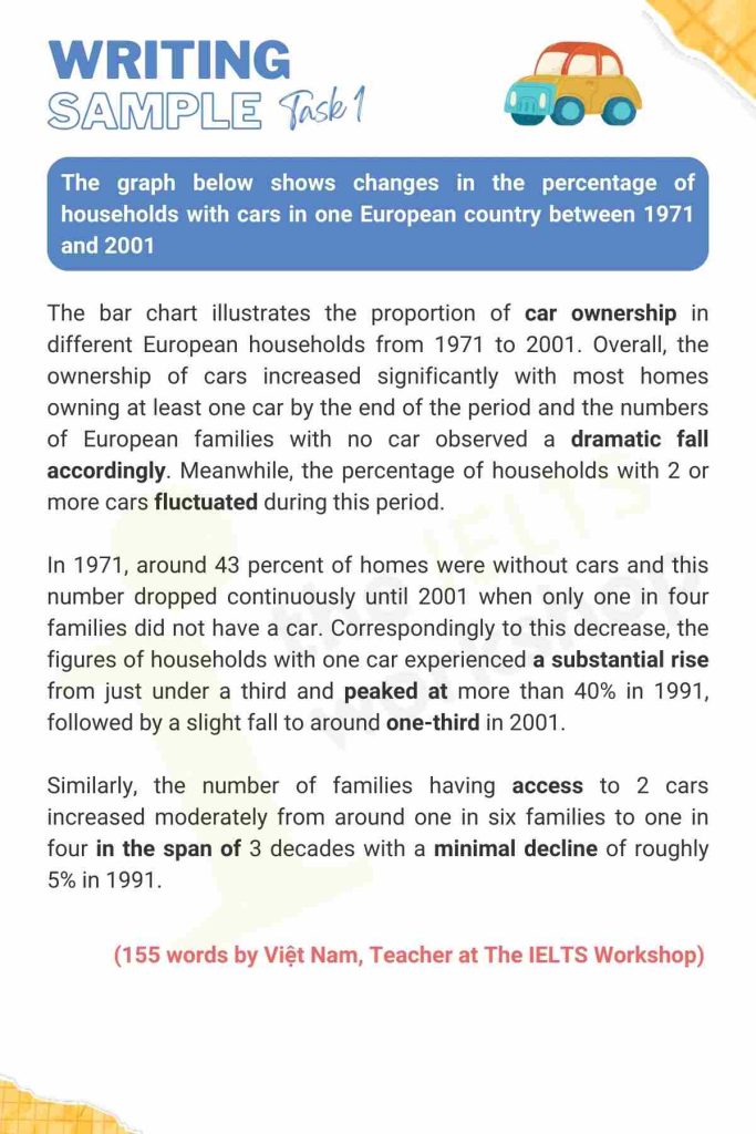 The graph below shows changes in the percentage of households with cars