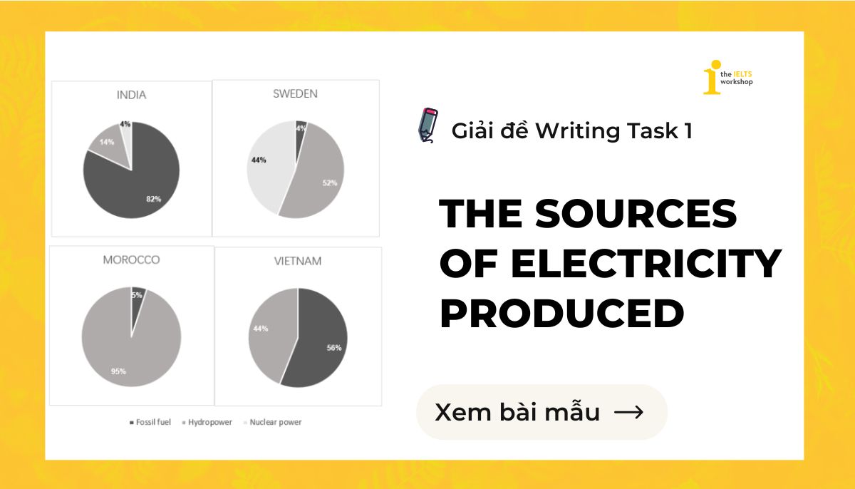 The sources of electricity produced IELTS Writing Task 1