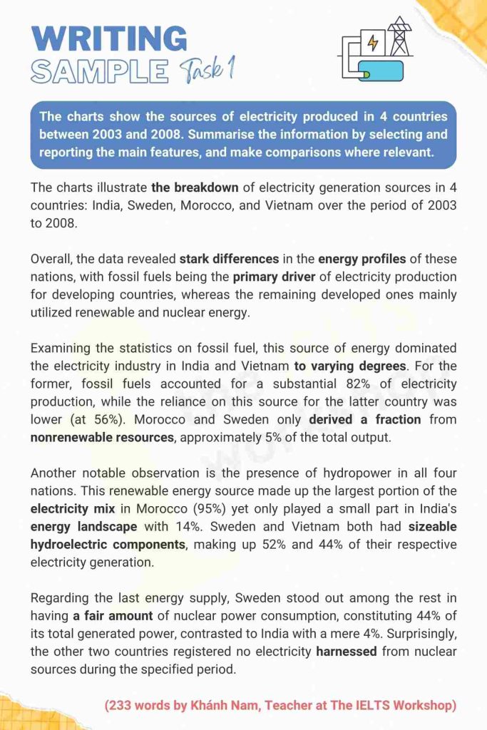 The sources of electricity produced IELTS Writing Task 1