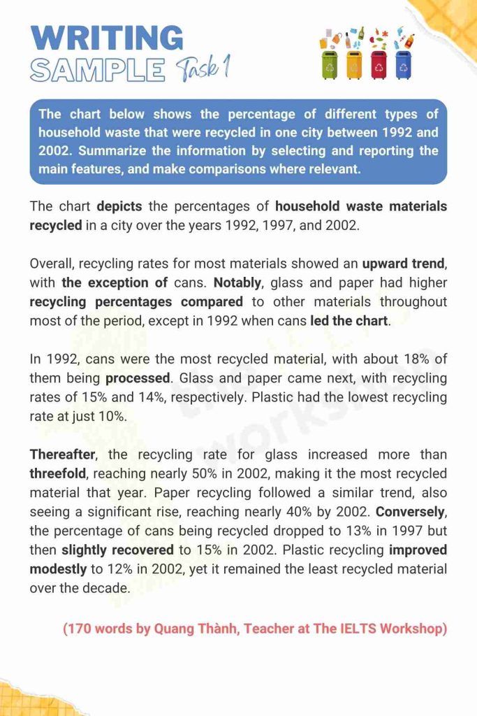 Waste recycled IELTS Writing Task 1 sample