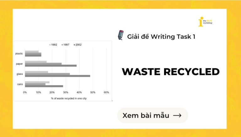 Waste recycled IELTS Writing Task 1 theme
