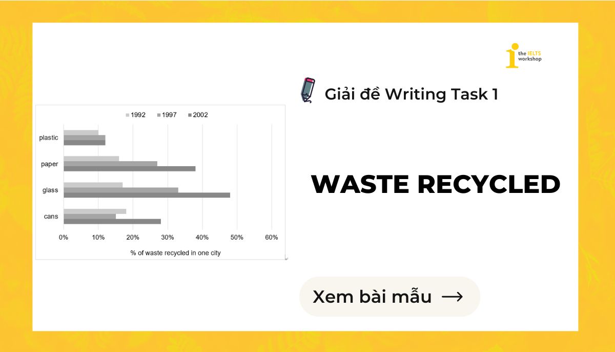 Waste recycled IELTS Writing Task 1 theme