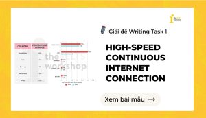 Giải đề IELTS Writing Task 1: High-speed continuous internet connection