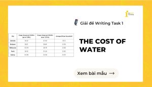 Giải đề IELTS Writing Task 1: The cost of water