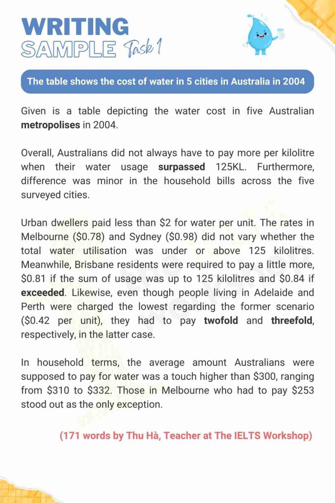 the cost of water ielts writing task 1 sample