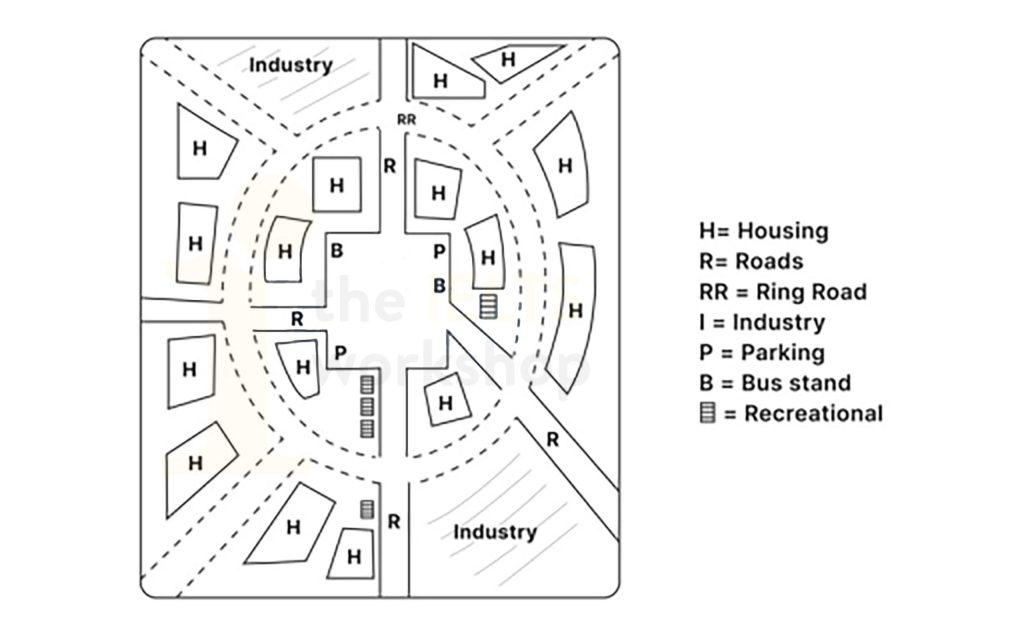 The map below shows the plan of a proposed new town. Summarize the information by selecting and reporting the main features, and make comparisons where relevant.