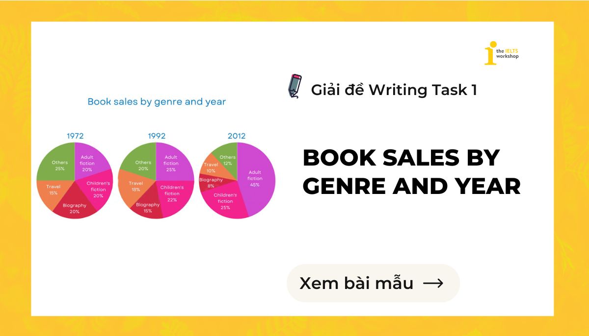 Book sales by genre and year IELTS Writing Task 1 theme