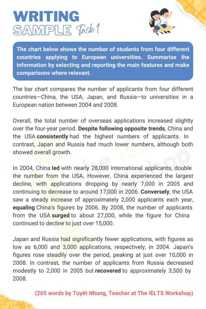 International applicants IELTS Writing Task 1 sample