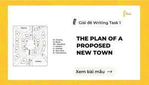 Giải đề IELTS Writing Task 1: The plan of a proposed new town