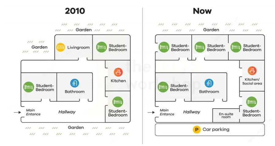 Student accommodation buildings IELTS Writing Task 1