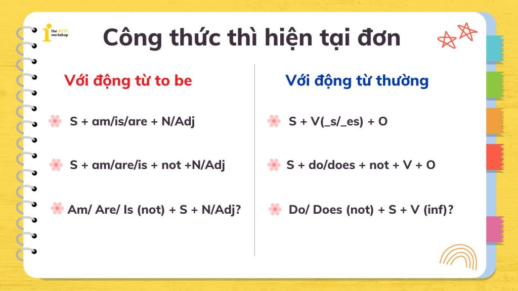 Công thức thì hiện tại đơn trong tiếng Anh