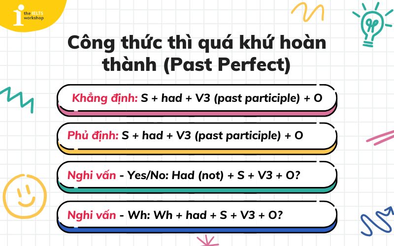 Công thức thì quá khứ hoàn thành