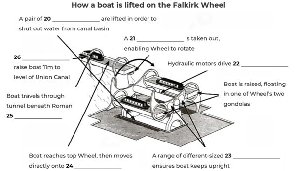 Diagram Completion 