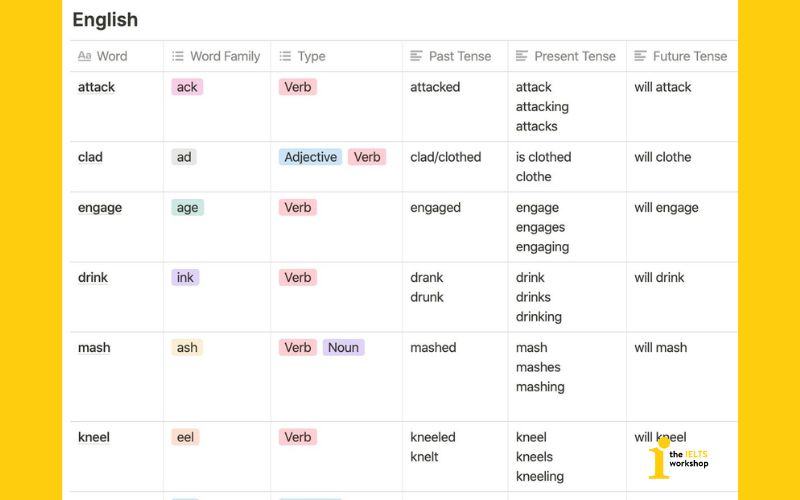 Ghi chép từ vựng tiếng Anh với Notion
