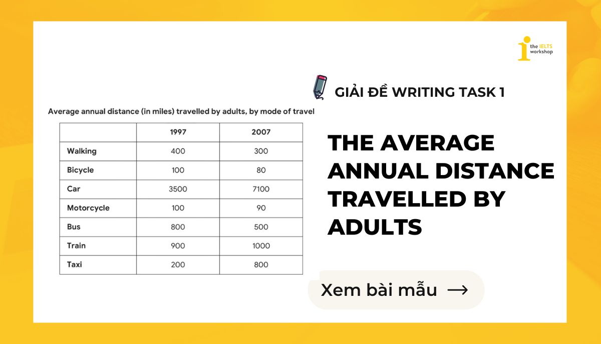 the average annual distance travelled by adults