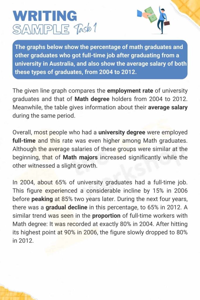 Sample Percentage of graduates with full-time jobs 