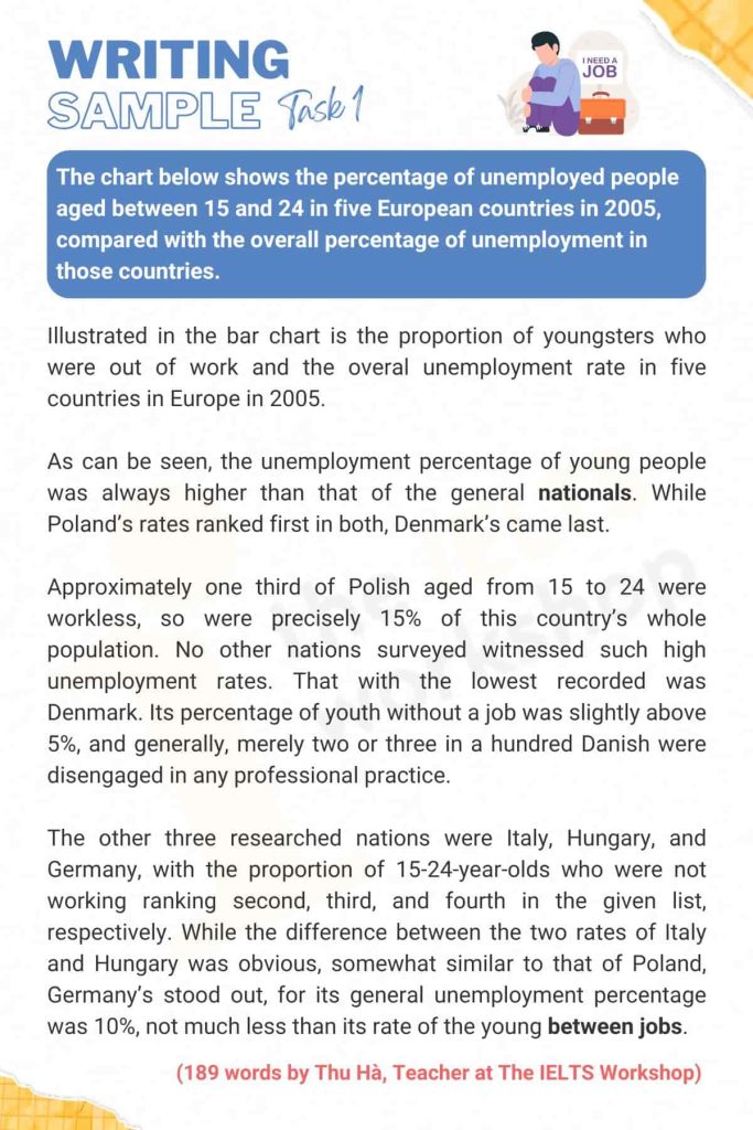 Sample the percentage of unemployed people aged between 15 and 24 