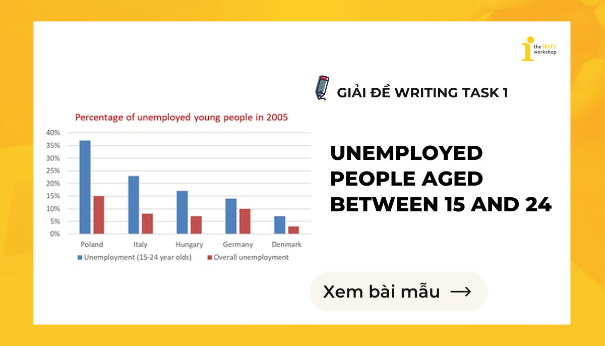 unemployed people aged between 15 and 24