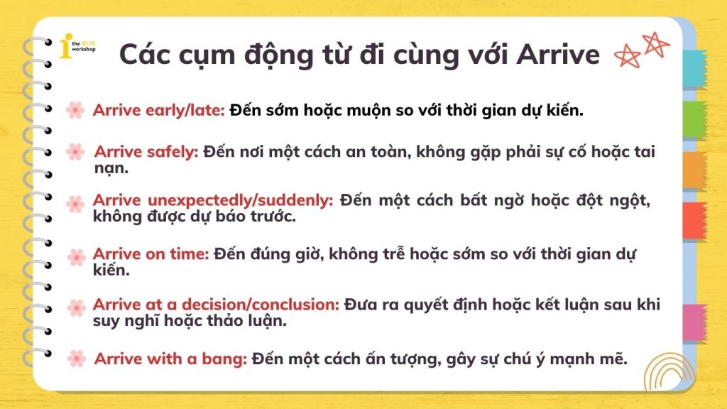 Các cụm động từ đi cùng với Arrive