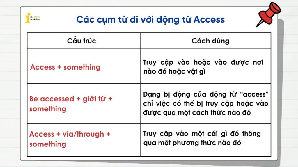 Các cụm từ đi với động từ Access