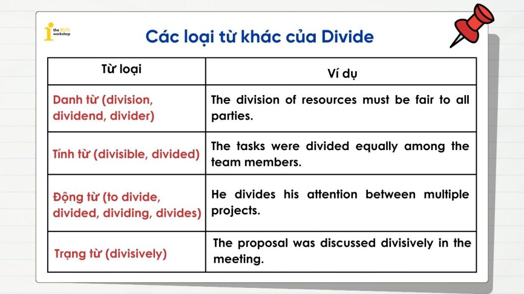 Các loại từ khác của Divide 