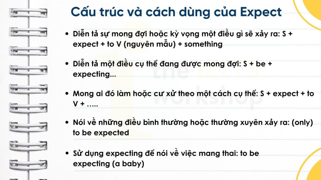 Cấu trúc và cách dùng của Expect trong tiếng Anh