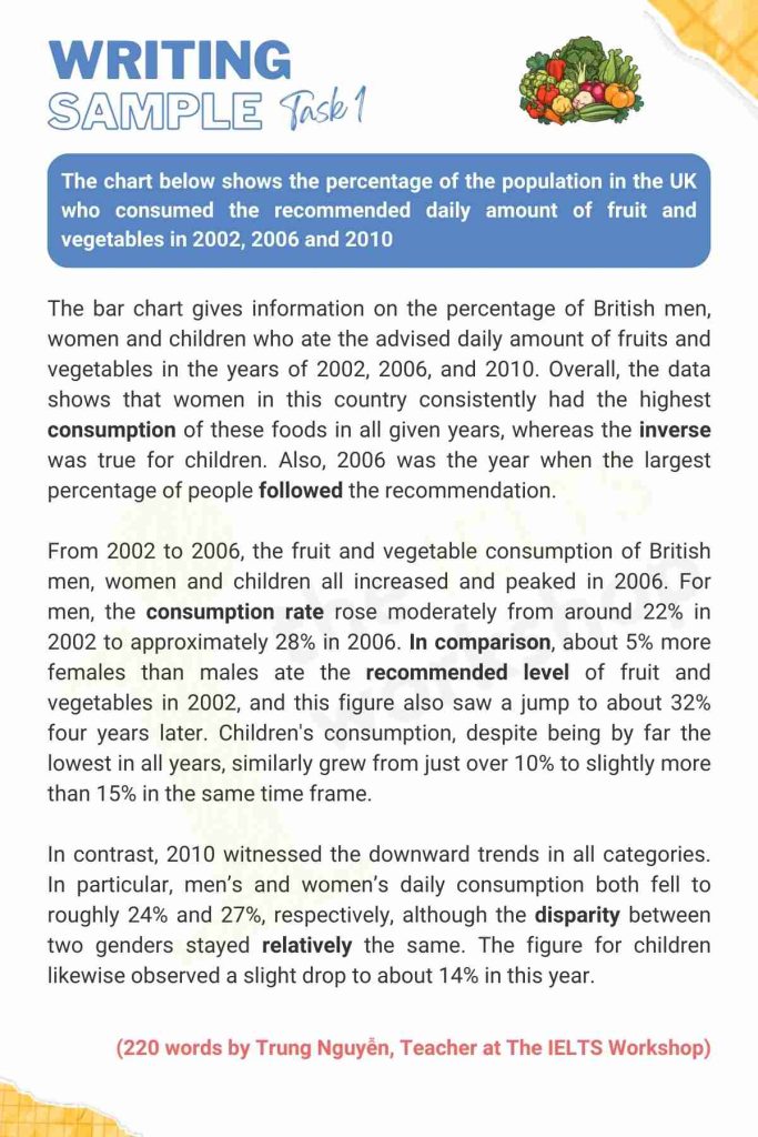 Fruit and vegetables IELTS Writing Task 1 sample