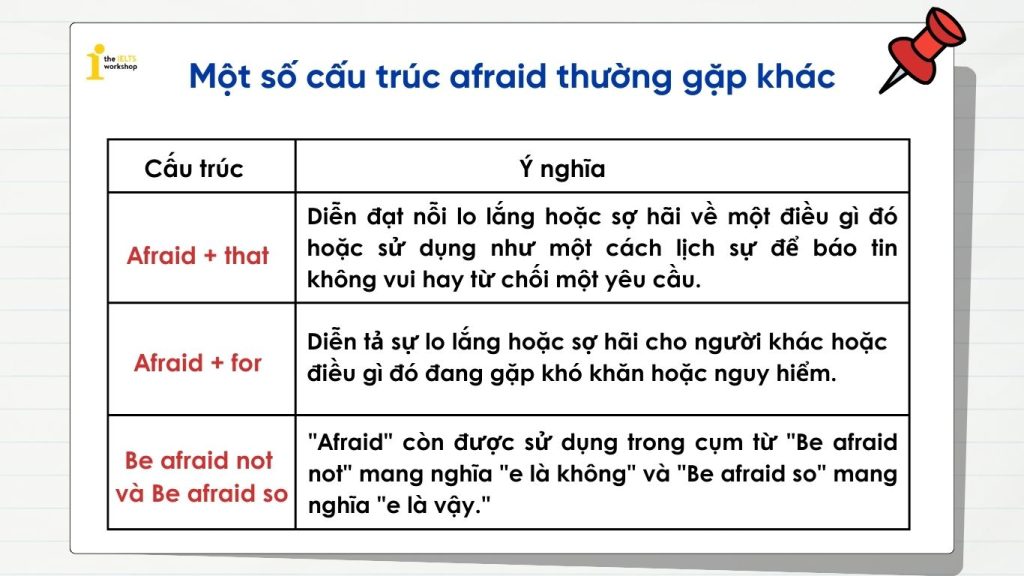 Một số cấu trúc afraid thường gặp khác