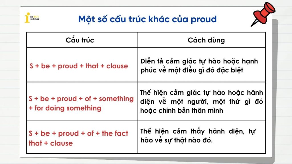 Một số cấu trúc khác của proud