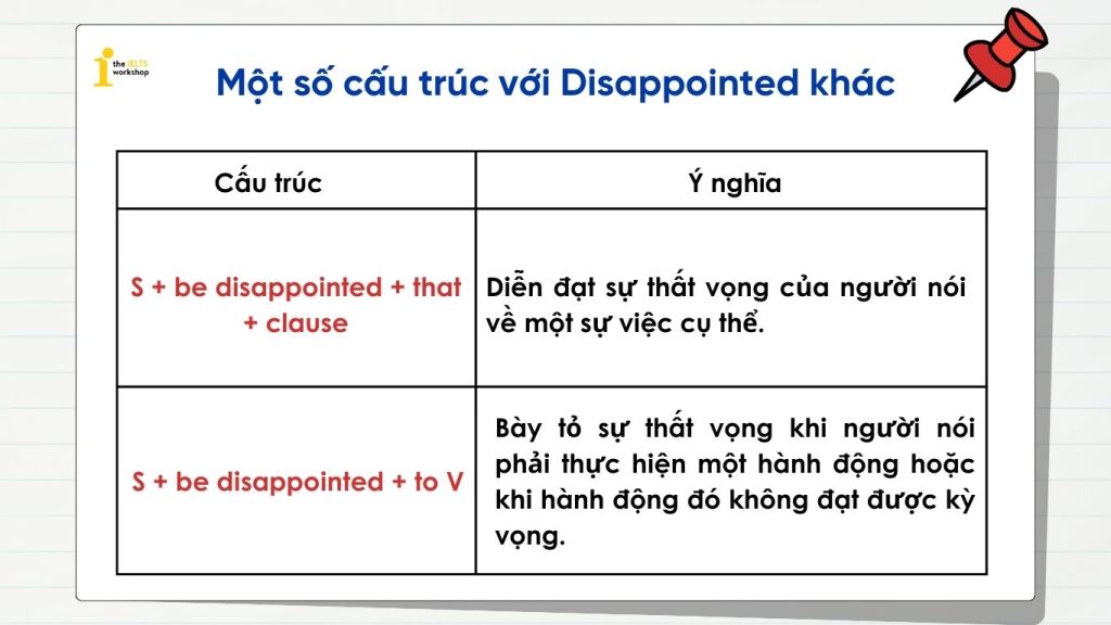 Một số cấu trúc với Disappointed thường dùng