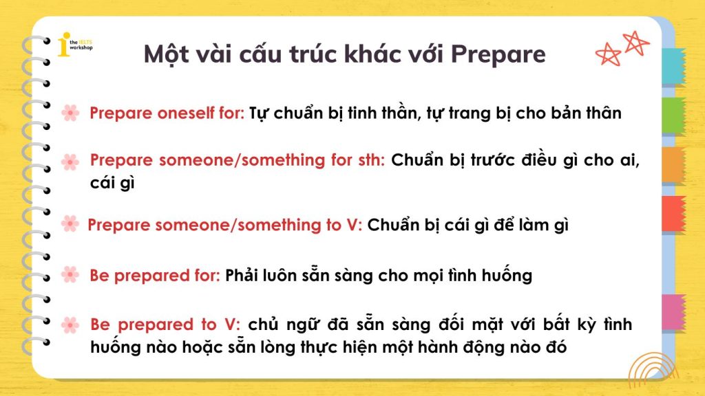 Một số cấu trúc prepare thường gặp khác