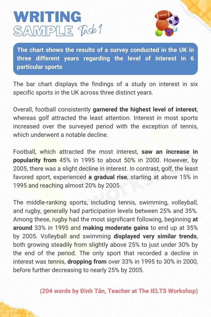 Particular sports IELTS Writing Task 1 sample