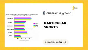 Giải đề IELTS Writing Task 1: Particular sports