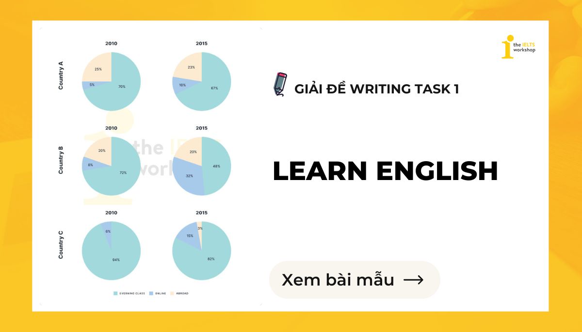 The chart show the different how three countries learn English in 2010 and 2015