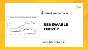 Giải đề IELTS Writing Task 1: Renewable energy