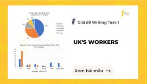 Giải đề IELTS Writing Task 1: UK’s workers