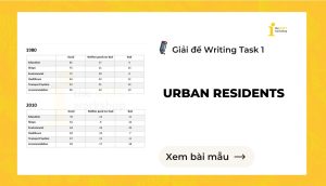 Giải đề IELTS Writing Task 1: Urban residents