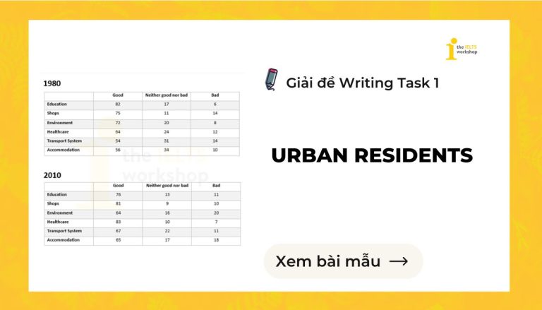 Urban residents IELTS Writing Task 1 theme