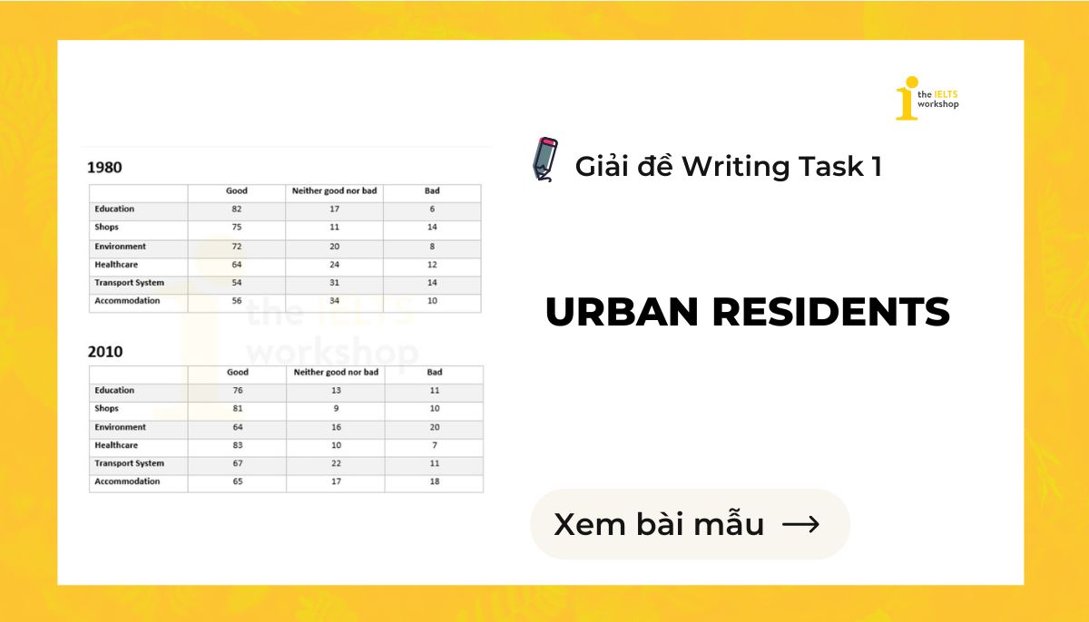 Urban residents IELTS Writing Task 1 theme