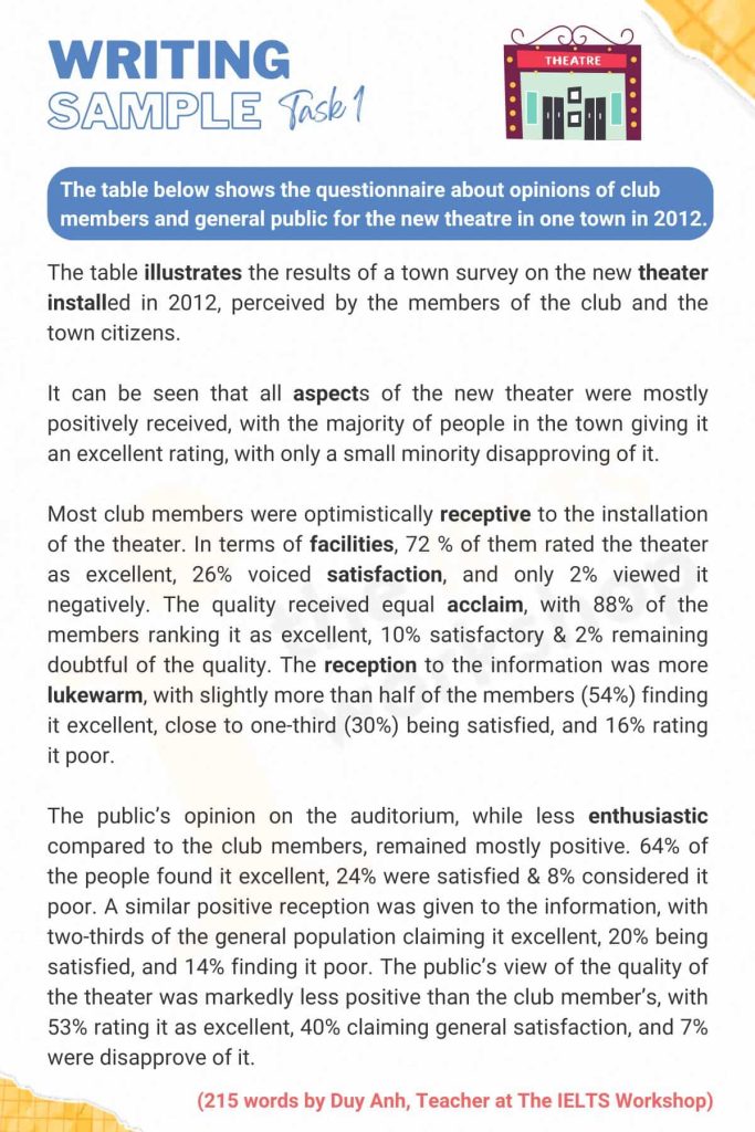 Sample "The new theatre in one town in 2012 IELTS Writing Task 1"