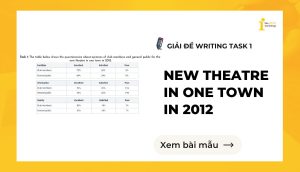 Giải đề IELTS Writing Task 1: The new theatre in one town in 2012