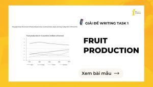 Giải đề IELTS Writing Task 1: The amount of fruit produced in 4 countries from 1970 to 2010