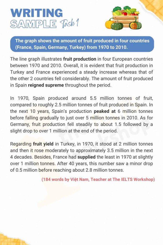 Sample "The amount of fruit produced in 4 countries from 1970 to 2010"