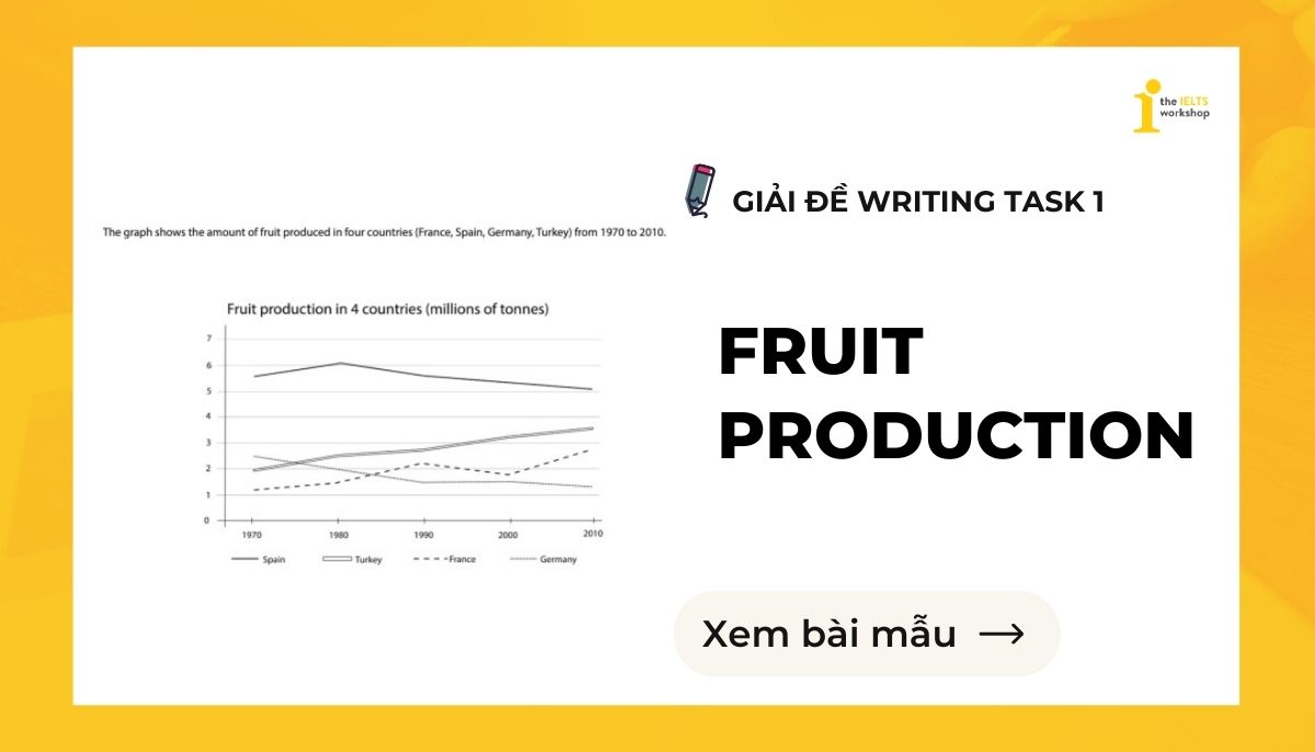 The amount of fruit produced in 4 countries from 1970 to 2010