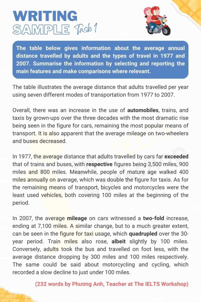 Sample The average annual distance travelled by adults