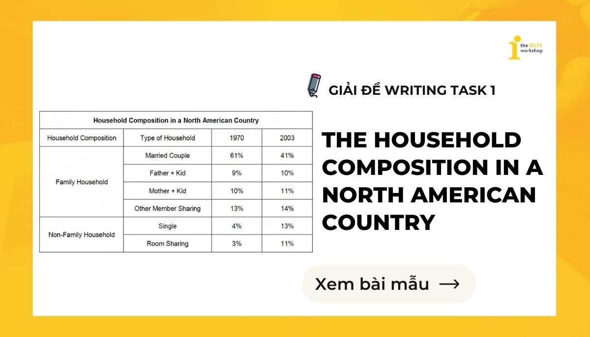 the household composition in a North American country