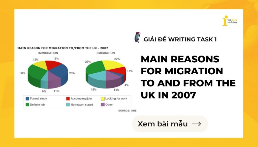 The main reasons for migration to and from the uk in 2007