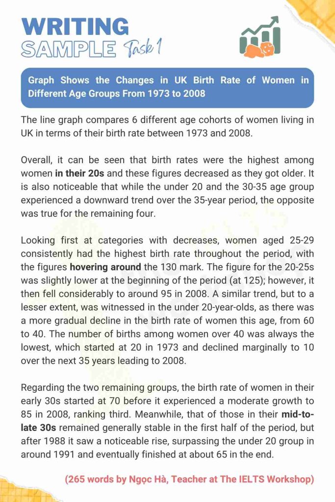 Birth Rate of Women IELTS Writing Task 1 sample