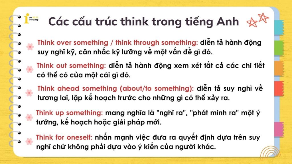 Cấu trúc think trong tiếng Anh